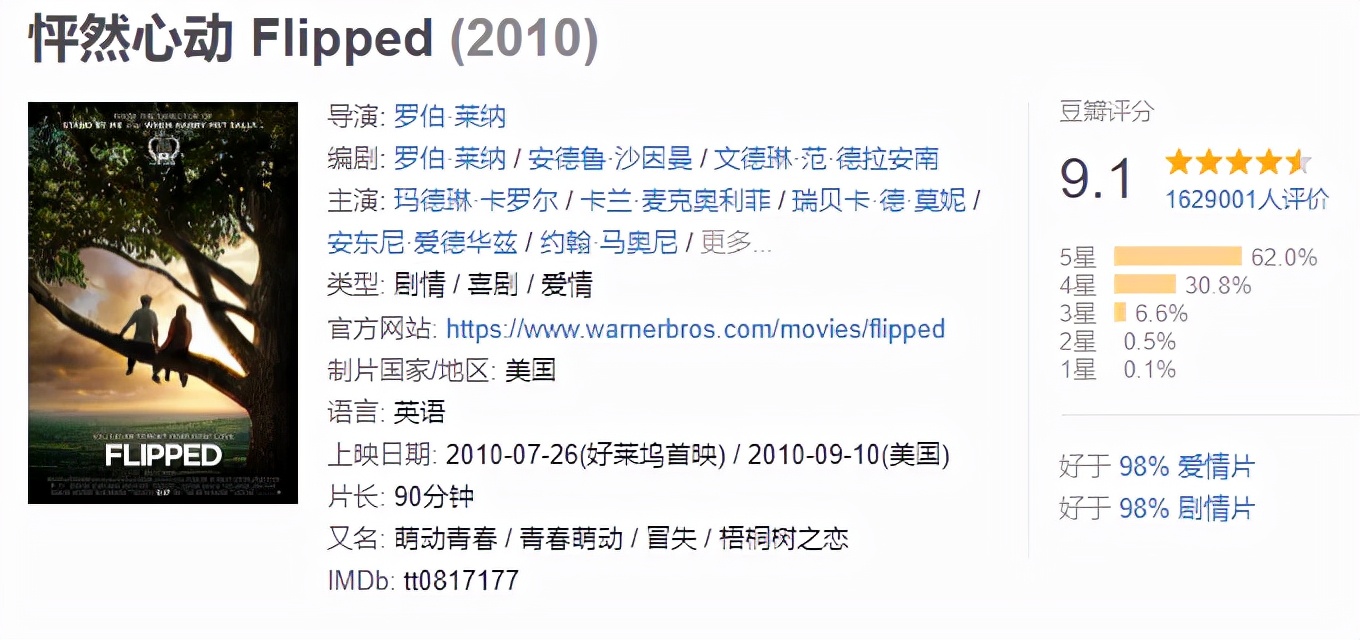 看了这十部电影，你会更懂爱情