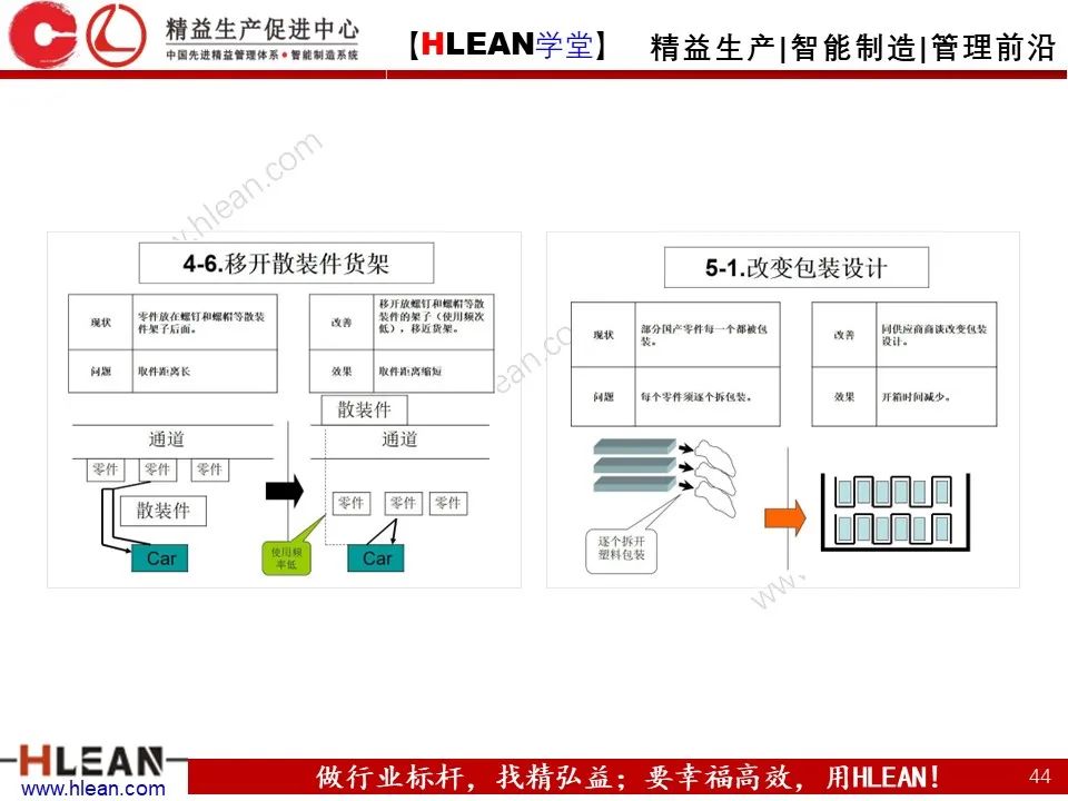 怎樣有效的進行精益物流改善