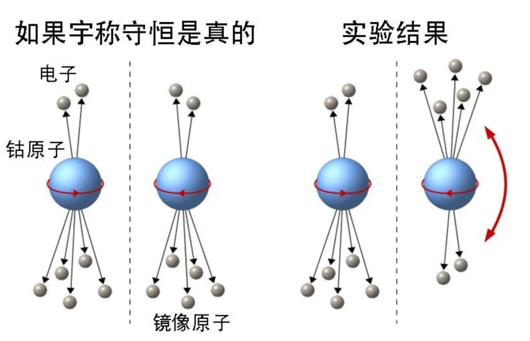米尔斯物理学家（100岁，我们该重新认识他了）