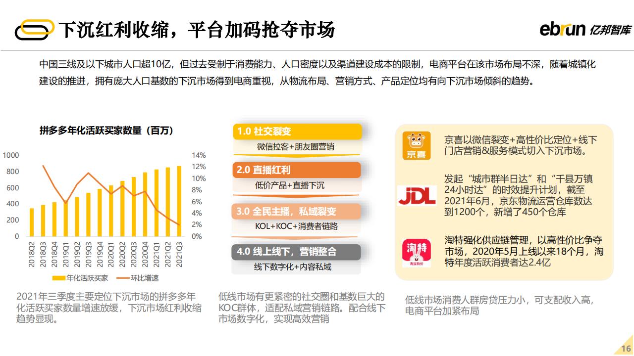 亿邦智库：2022年未来零售发展报告（60页完整版），限时下载