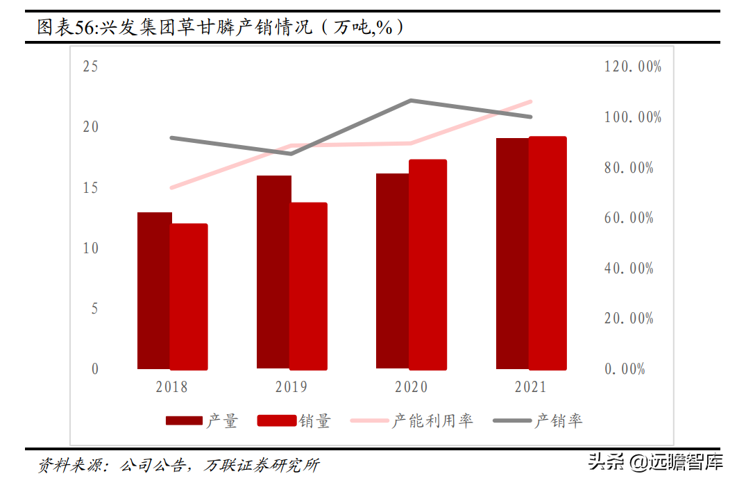 磷化工产业一体化显著，兴发集团：入局新材料，开拓全新成长路径