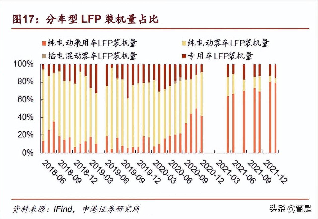 光华科技研究报告：为有化技渠道建，敢以铁锂焕新天