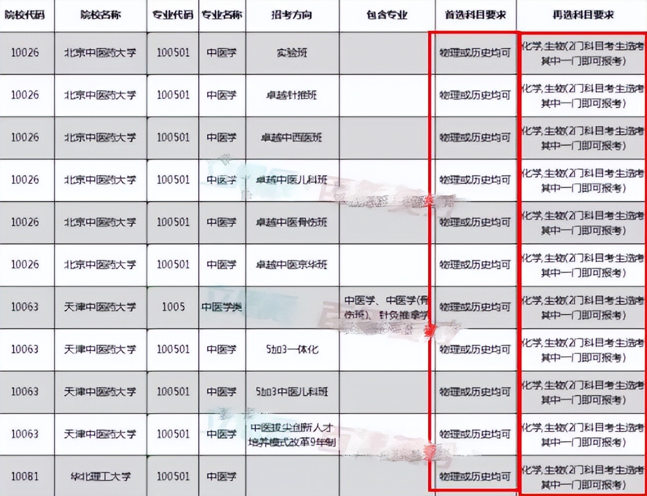 中医药大学排名重新洗牌，北中医荣登榜首，黑中医跻身前十