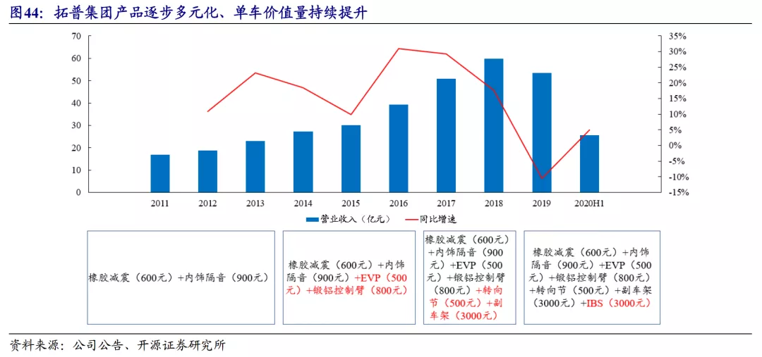 制衡与博弈，苹果供应链教给特斯拉的事