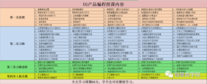 干货分享！东莞UG产品编程学习内容