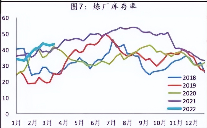 油价强反转，沥青再起飞？