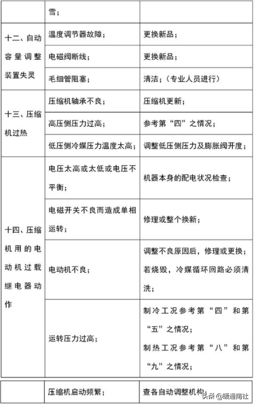 风冷螺杆热泵机组与运行维护