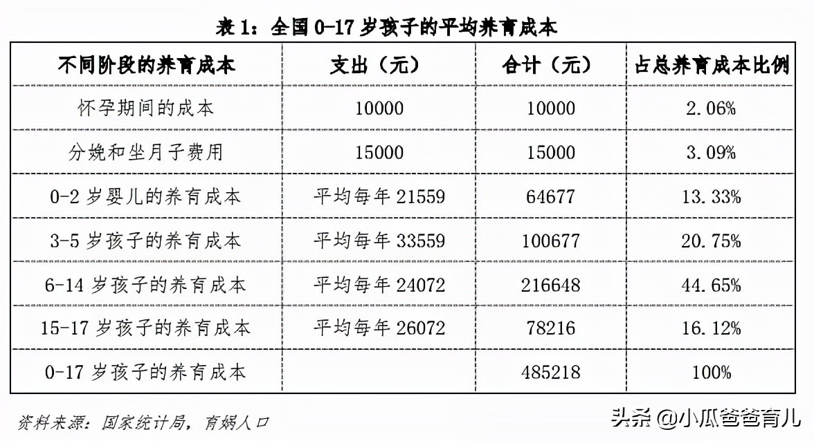 养孩子到底多费钱？这份刚刚出炉的最新生育报告揭秘了