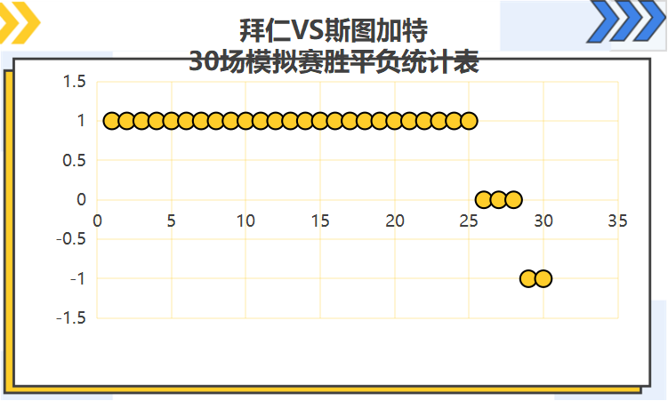 莱红牛对拜仁视频(德甲联赛莱红牛对战多特蒙德，拜仁慕尼黑对战斯图加特)