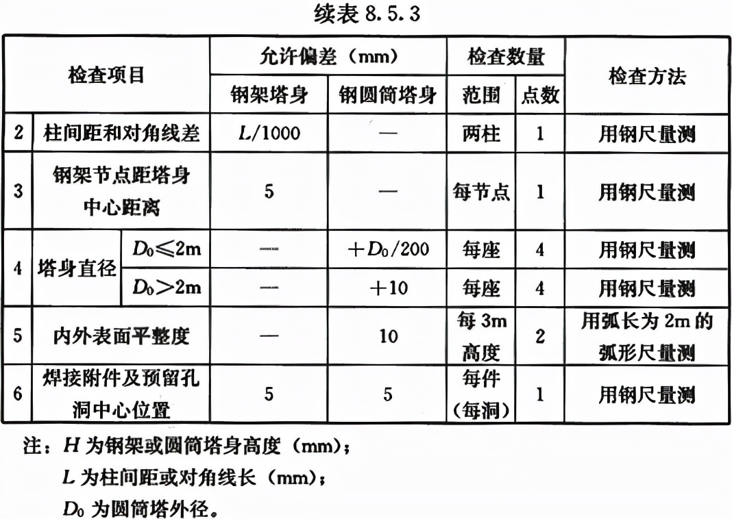 给水排水构筑物工程施工及验收规范 GB 50141-2008