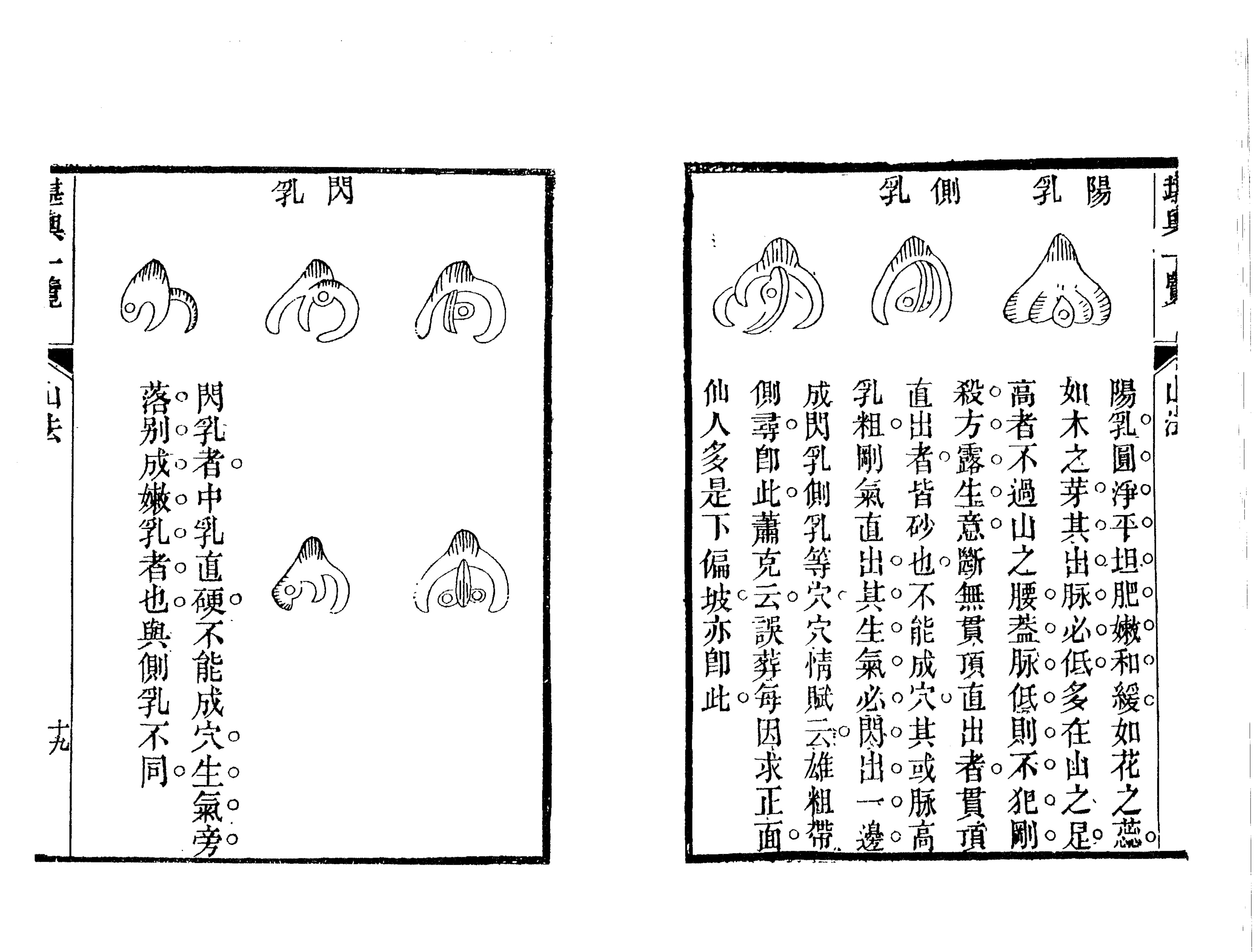 风水经典-堪舆一览