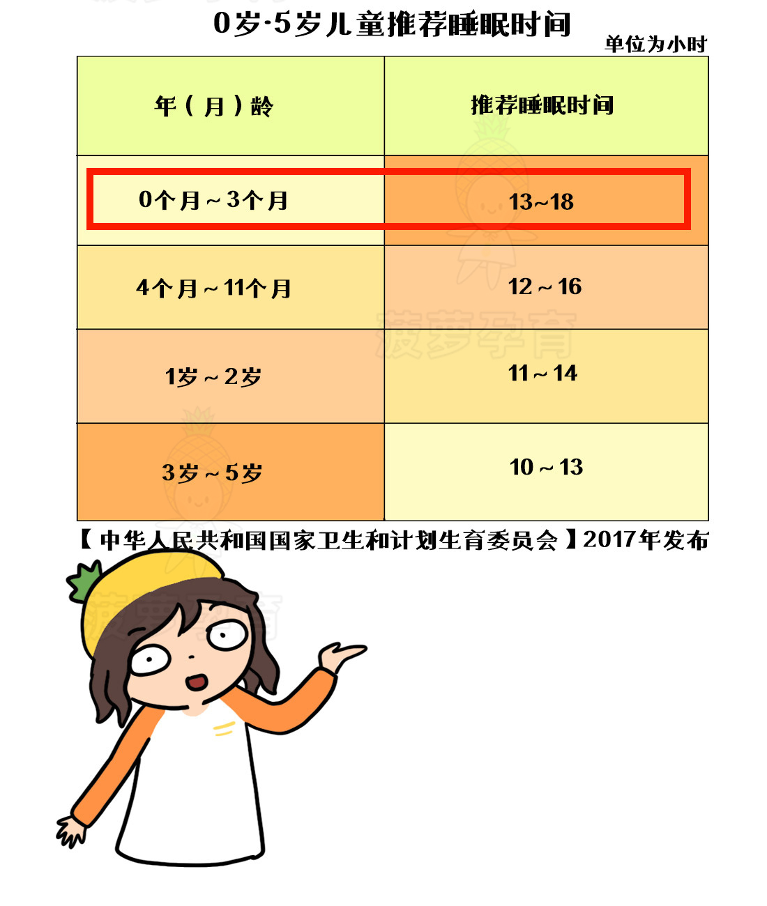 宝宝总闹觉？教你如何让娃安心入睡