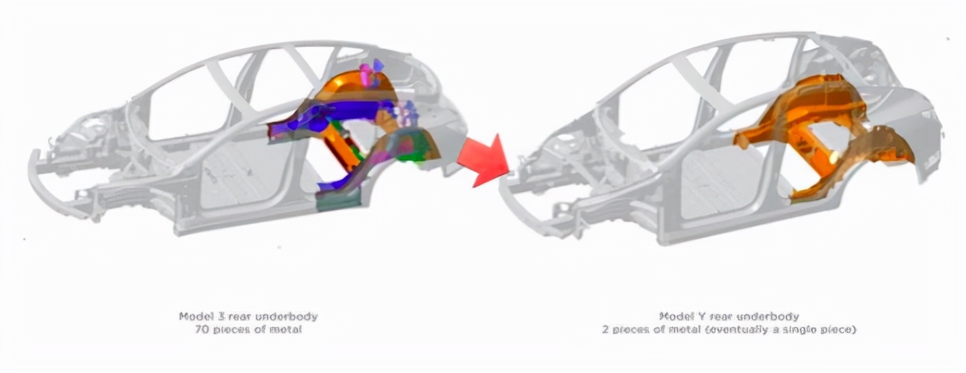 买辆特斯拉28万修一次花20万？也谈“一体铸造”红与黑丨车壹条