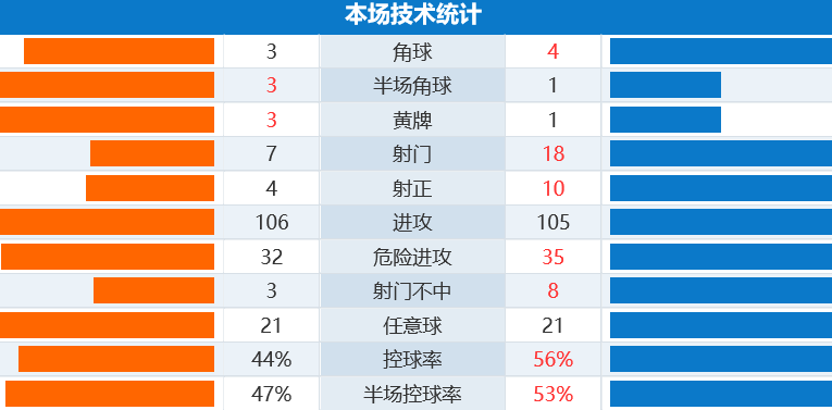 对阵世界杯最后一个对手阿根廷(足坛悲喜一夜！阿根廷3-0夺冠，世界第39被淘汰，皮克被曝分居)