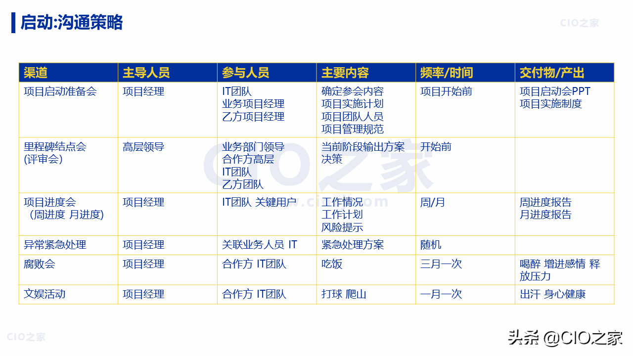 IT项目：从需求到交付