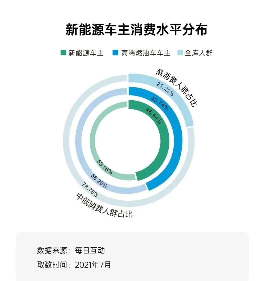 为什么汽车尤其是新能源汽车最喜欢投放户外广告