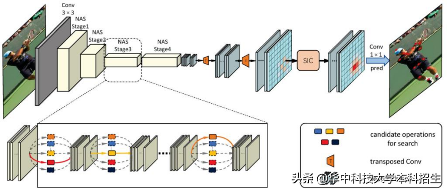 博士毕业于华中科技大学，他获“亚洲唯一”大奖！拒绝百万年薪，留校任教！