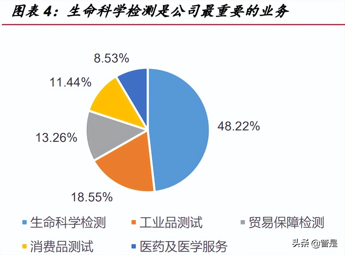 华测检测研究报告：产能扩张与管理效率提升共驱公司成长