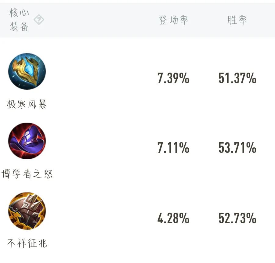 「王者荣耀」灵魂劫卜--神辅助明世隐上分攻略