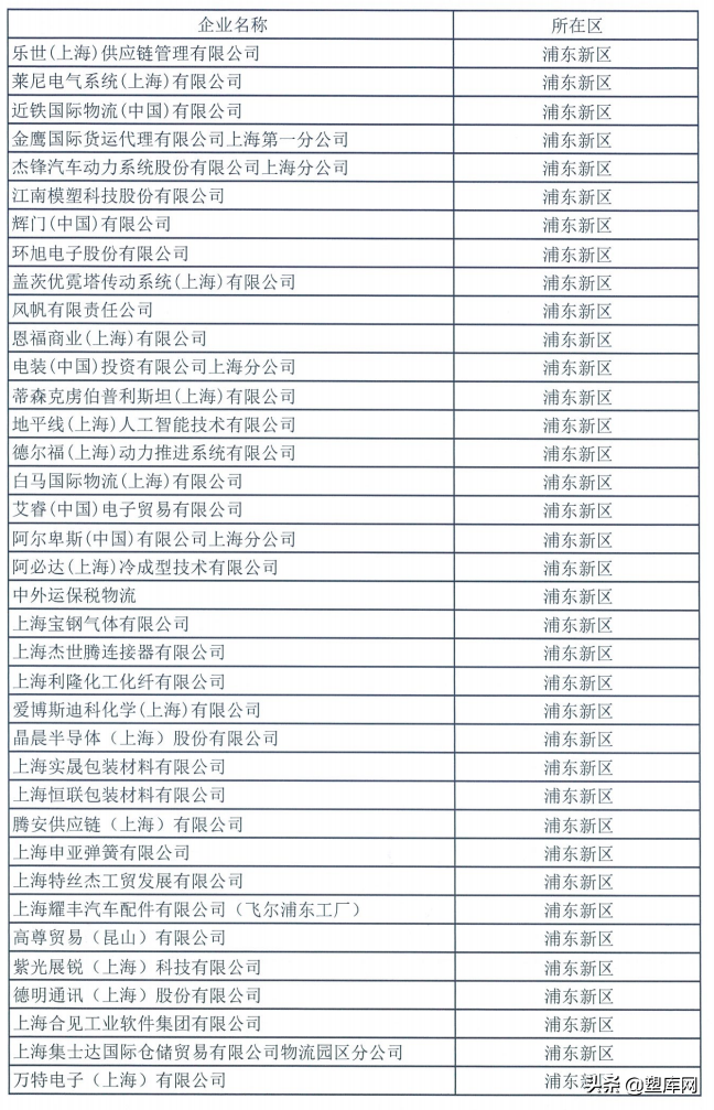 上海第二批复工复产“白名单”出炉！包括陶氏化学、立邦等