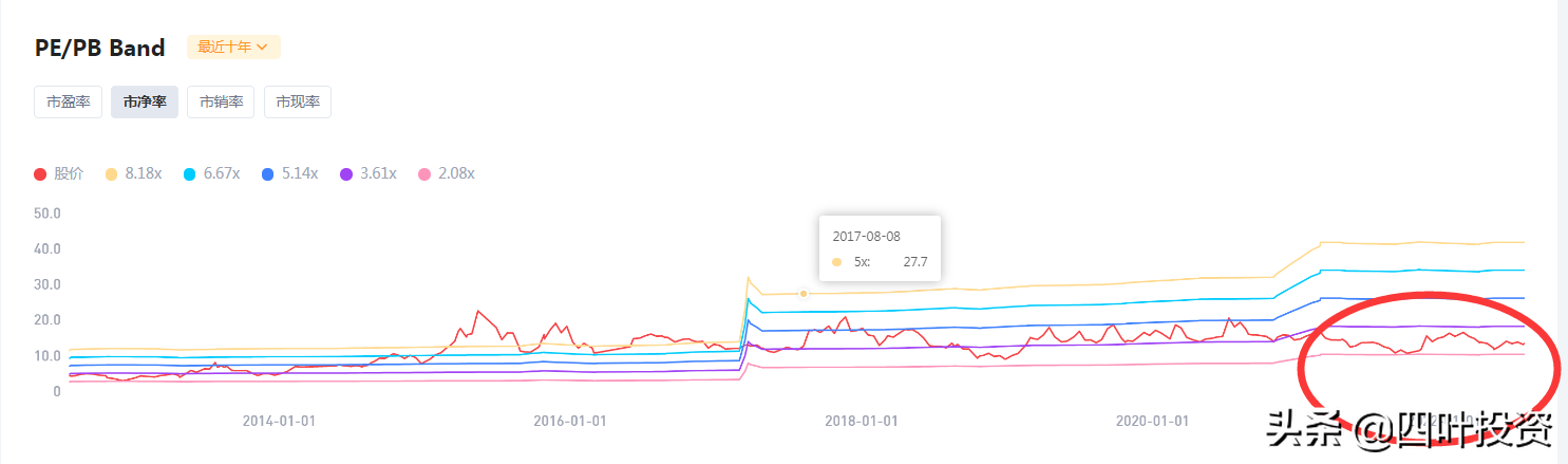 无人驾驶的红利，四维图新能吃到吗？
