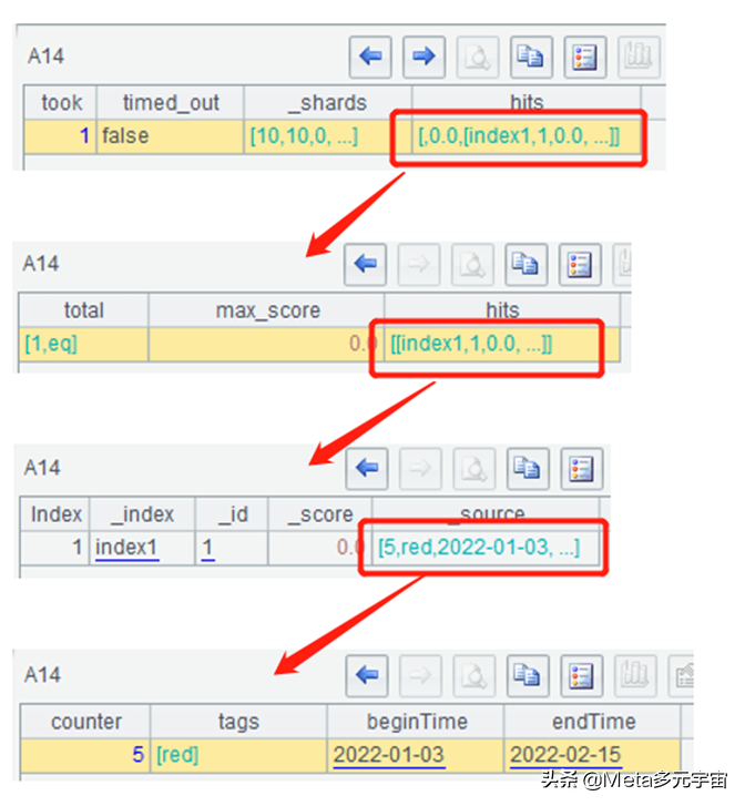 从JsonPath和XPath到SPL