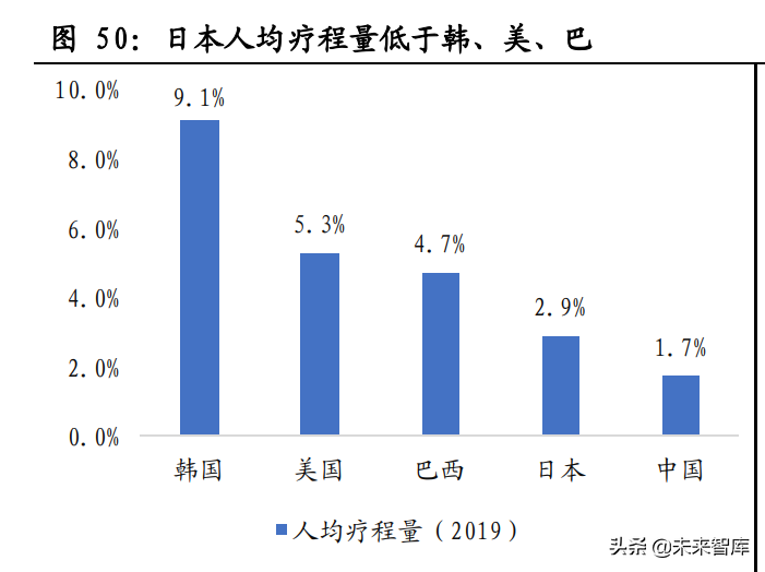 医美化妆品行业专题报告：日本美业百年发展史复盘