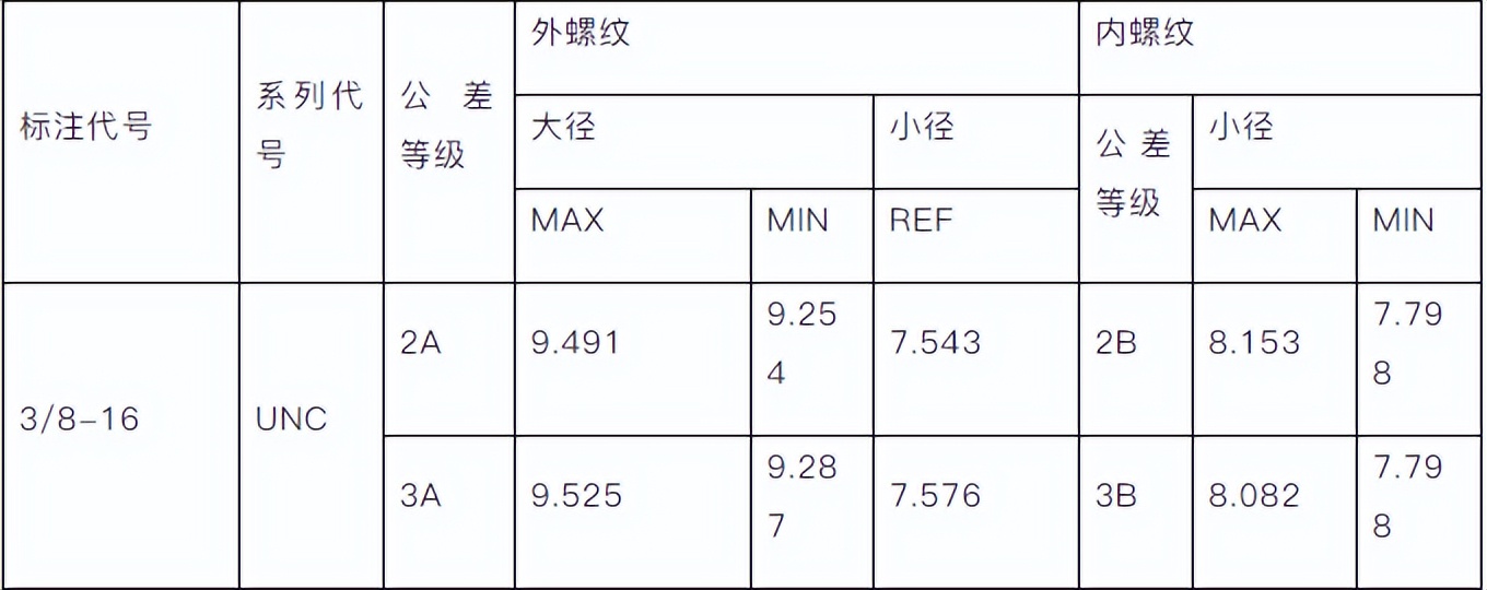 数控车床常用计算公式