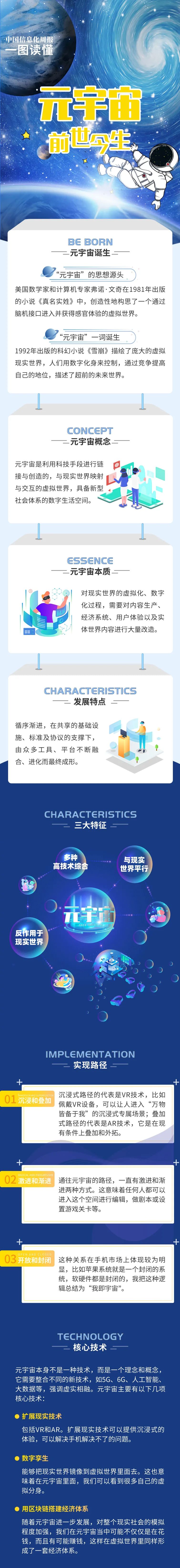 一圖讀懂：元宇宙的前世今生！
