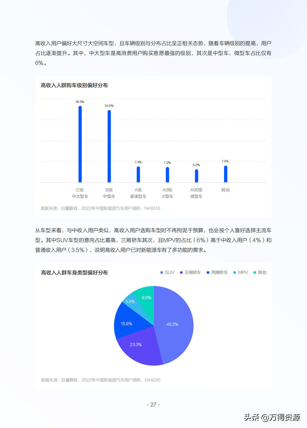 2022年中国新能源汽车发展趋势白皮书
