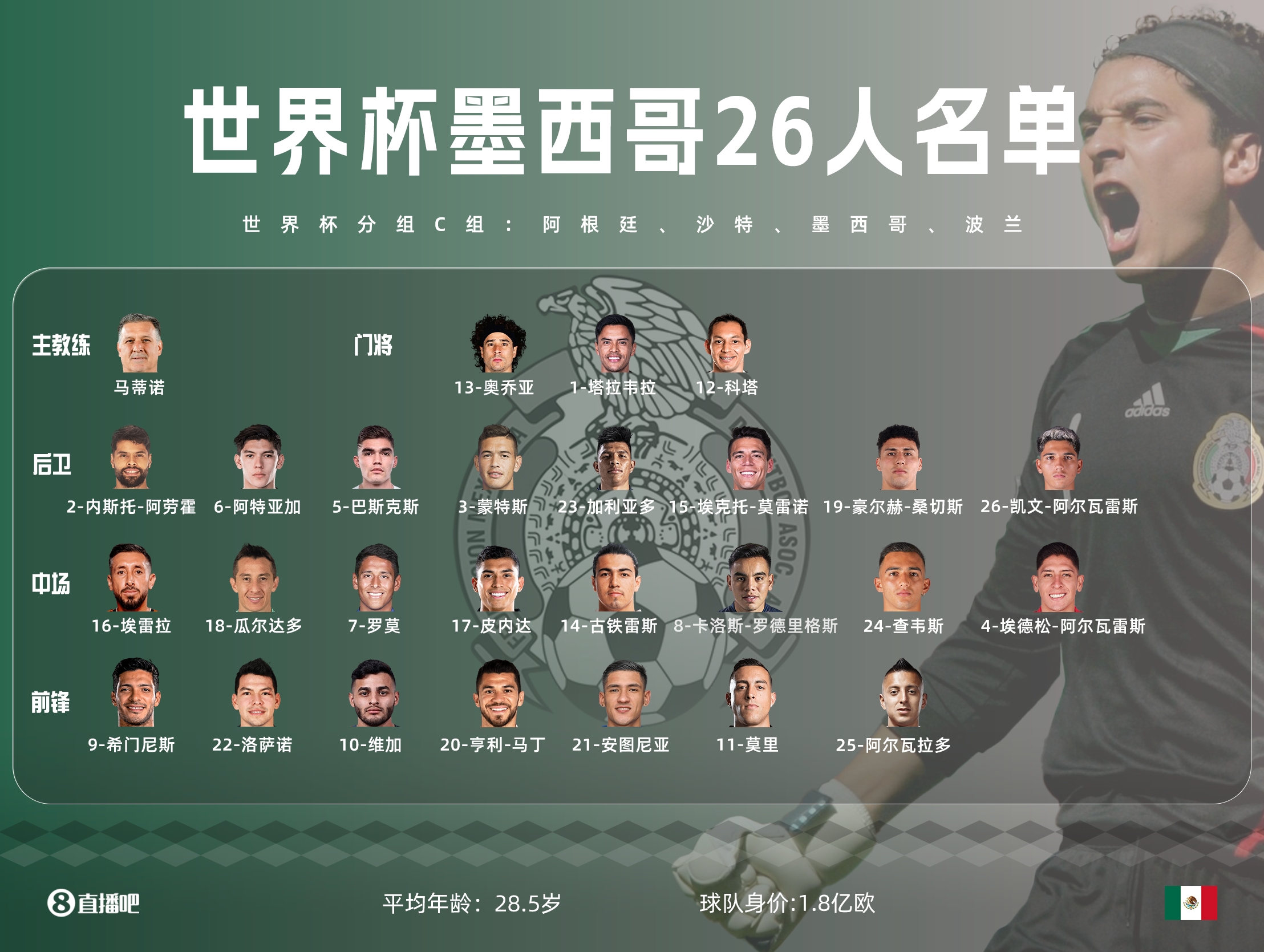 世界杯32强名单图片版，让你认清球员，转发&收藏！