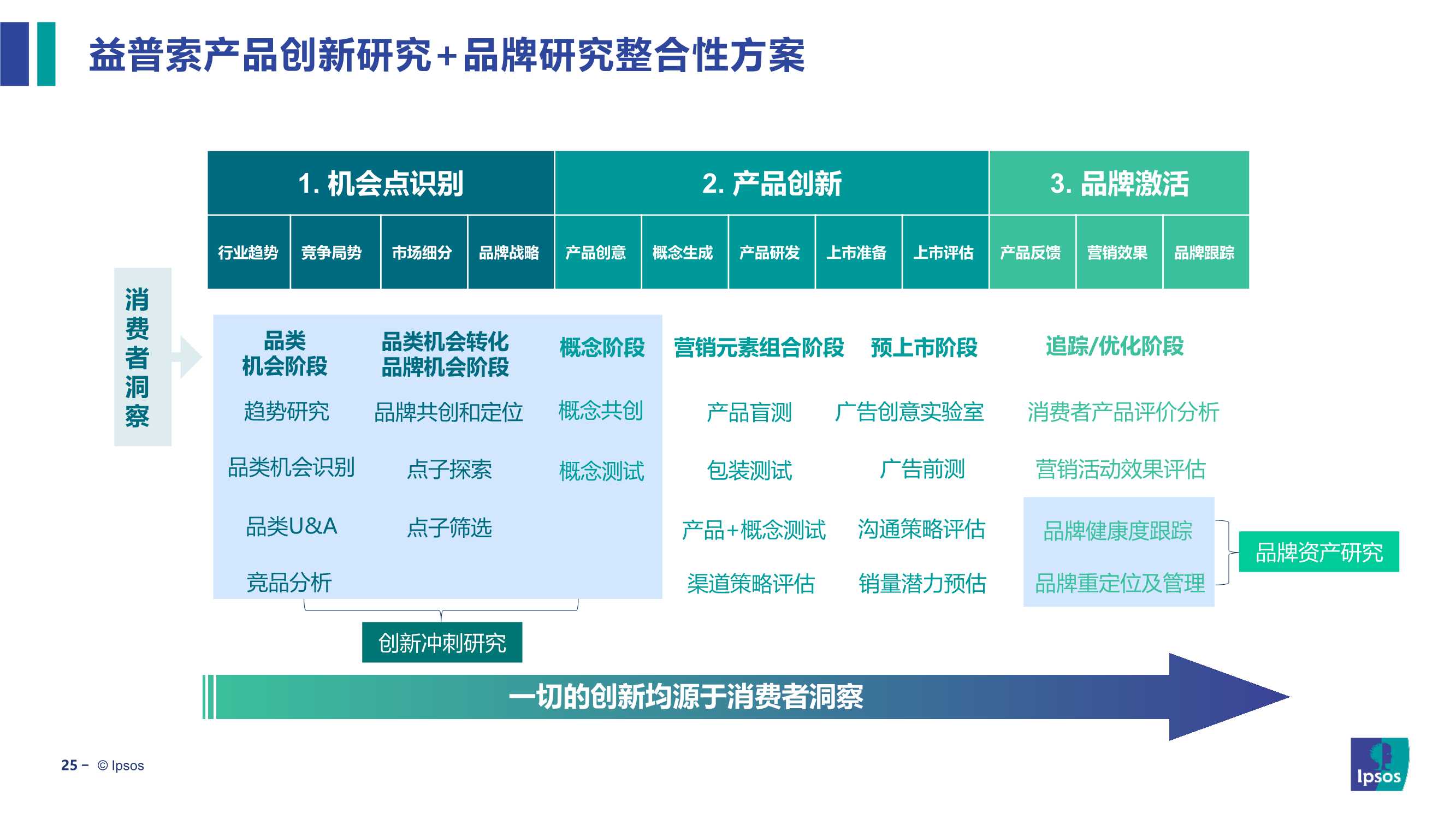 2022饮食健康趋势及产品创新研究报告