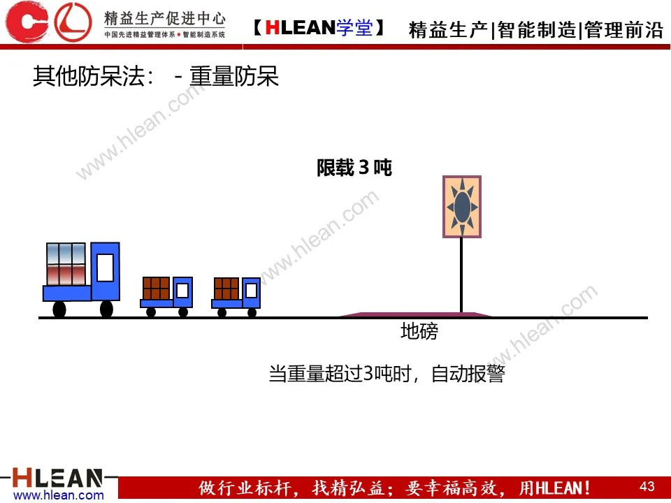 「精益学堂」IE七大手法介绍