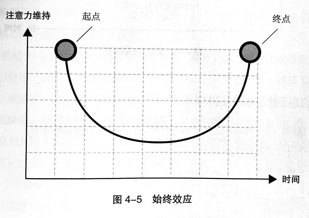 用科学说服他人，6种刺激直达原始大脑，提升成交效率