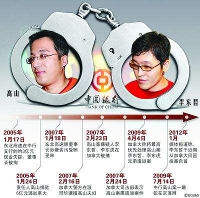 05年东北高速董事长养4情人贪数千万，妻子绝望跳楼：想清白做人