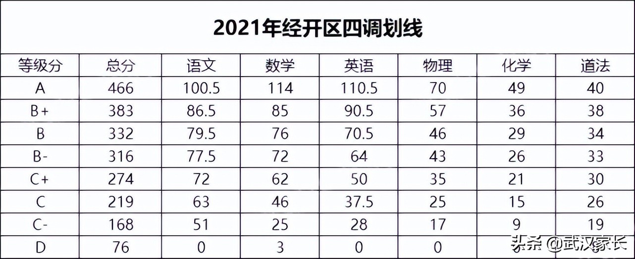 历年武汉四调语文作文题目（附2021年真题和四调划线汇总）