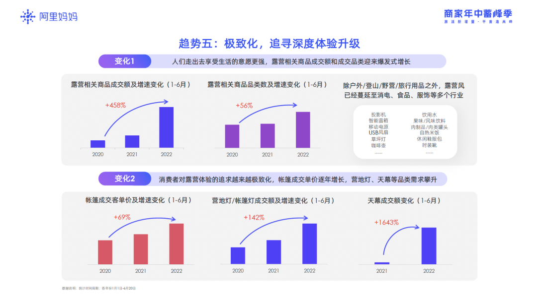 店播成第二成交主阵地，年中三大新增量帮助品牌继续“平蓄促收”