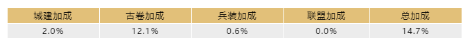 文明与征服 | 输出无法造成等额伤害？一文读懂部队的“生命值”