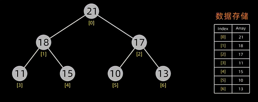 用 Python 实现十大经典排序算法