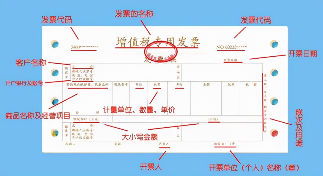 一文带你理解增值税普通发票和专用发票的区别？