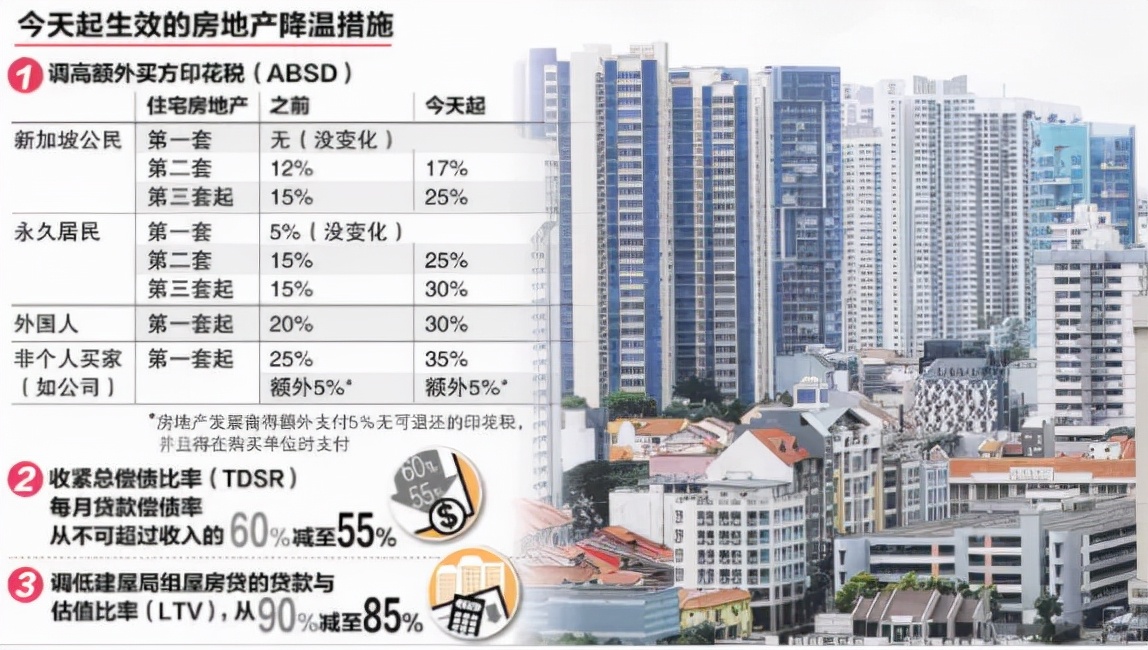 籍居民购房将缴纳更高税费！新加坡发布房产新政：印花税全面上涨