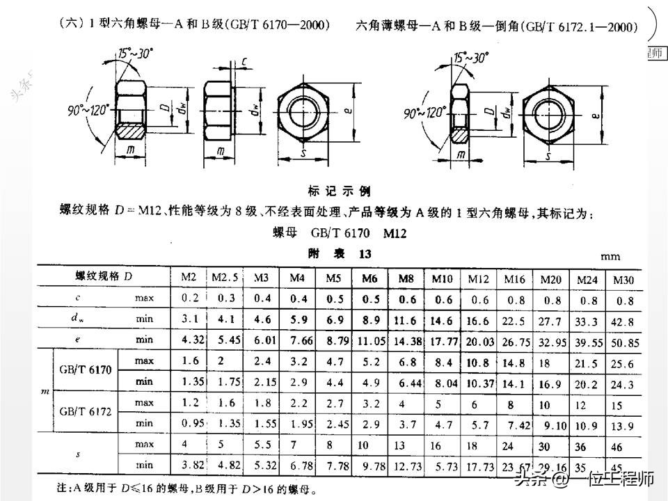 螺钉、螺母和垫圈，常用螺纹连接件规定画法，58页PPT全面介绍