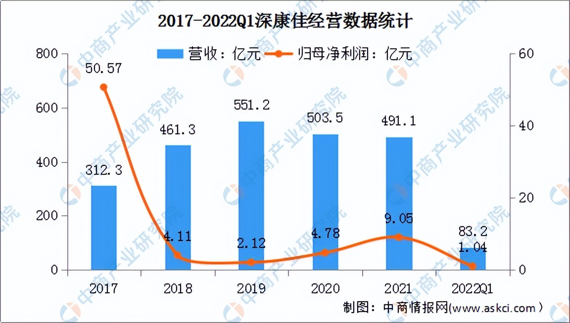 2022年中国新型显示行业市场前景及投资研究预测报告