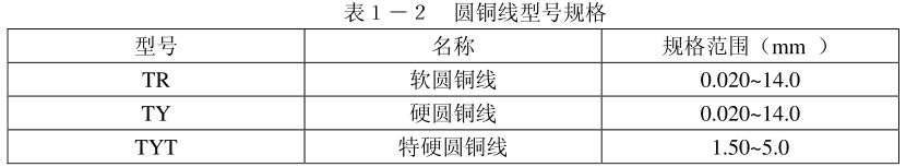 「线缆学苑」《电线电缆拉制工艺学》——铜单线
