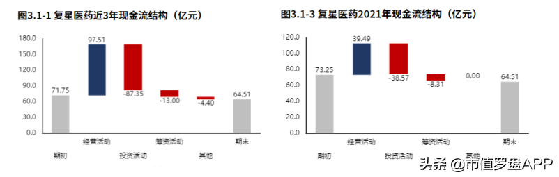 2021年报季 