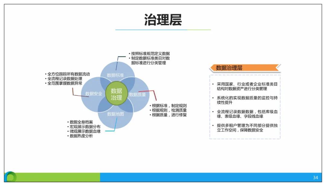 分享 | 智慧公安大数据应用解决方案