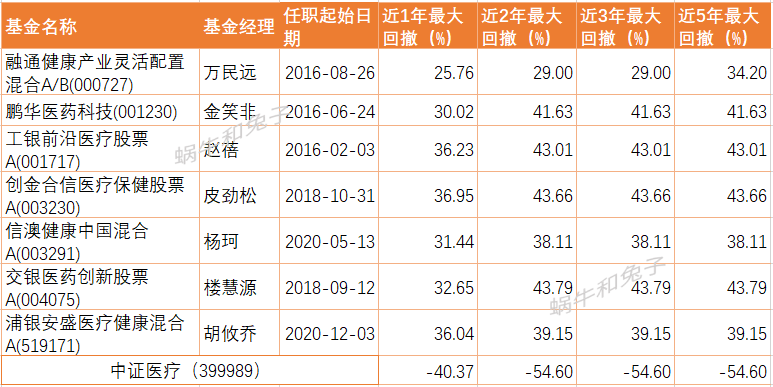 消费基金排名前十（消费类最好的基金）-第5张图片-昕阳网