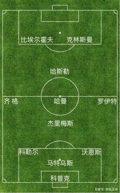 98年世界杯冠军阵容（世界杯回顾系列之—最经典的1998法兰西之夏）