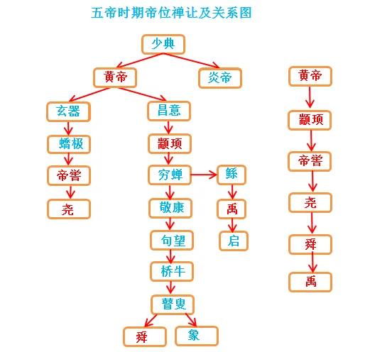 姬氏家谱图片