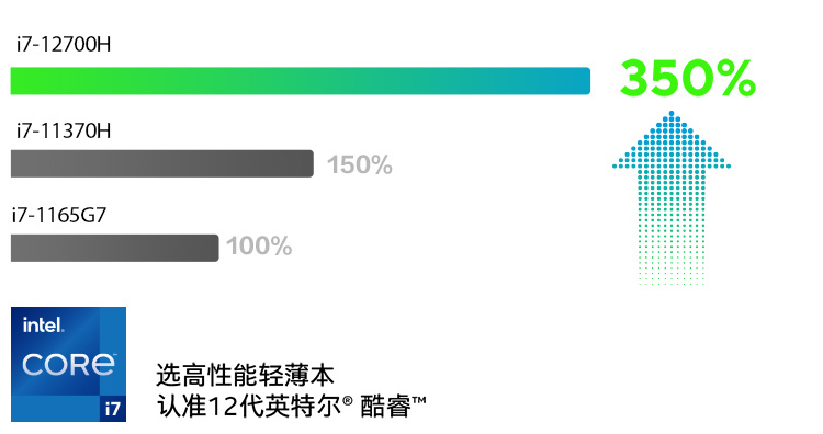 高性能、可玩性、优质屏全都要，华硕无畏360重新定义翻转本